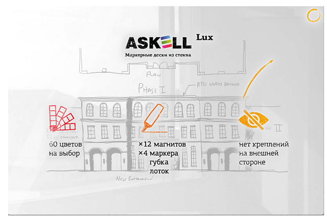 Стеклянная магнитно-маркерная доска Askell Lux S100200