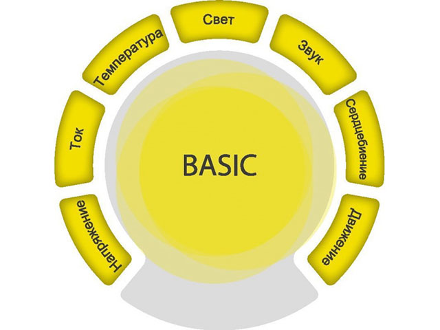 Цифровая лаборатория SenseDisc Basic